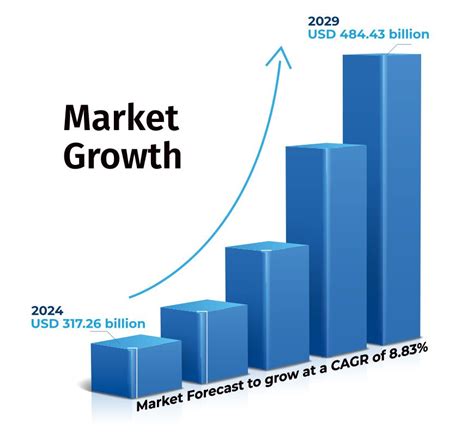 CII Logistics 2025: Date : 20 - 22 February 2025, Bharat Mandapam, New ...
