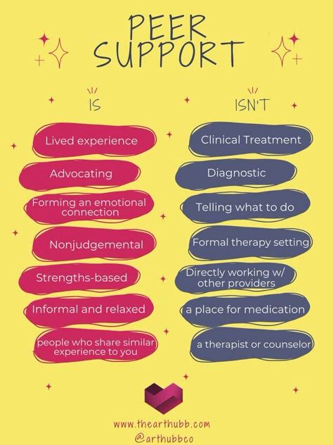 Image result for Examples of Peer Support