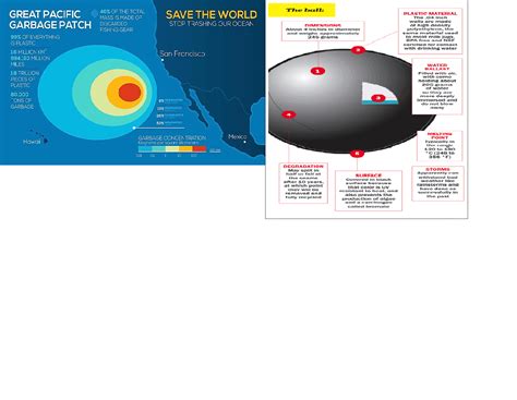 GPGP vs. Shade Balls : r/environmental_science