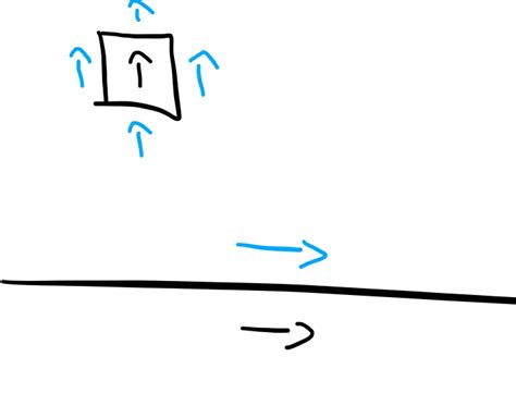 Image result for How to Rotate a Model by Script Roblox