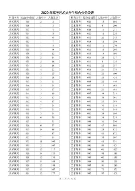 体育高考评分标准_word文档在线阅读与下载_免费文档