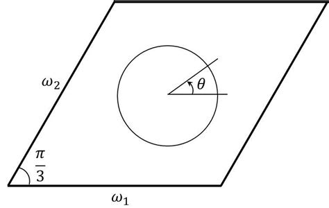 Image result for Hexagonal Lattice Structure