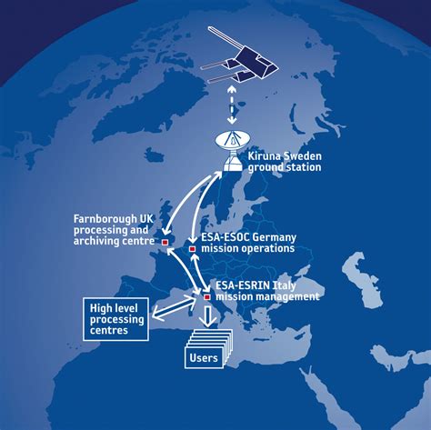 Image result for Swarm System