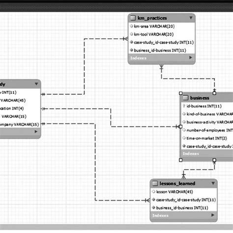 Image result for JSON Database Design Diagram
