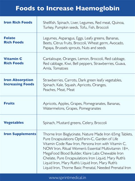 Foods That Increase Haemoglobin Content | Daily Infographic | Dietary ...