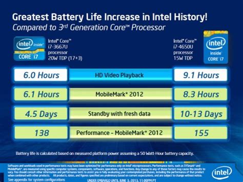 Intel Quad Core Processor 的图像结果