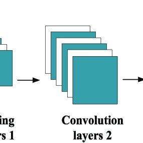 Convolution Neural Network Diagram 的图像结果