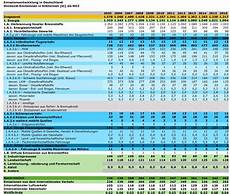 nox emission berechnen umwelt und energiepolitik wahrheit der nox emissionen nox emission berechnen umwelt und energiepolitik wahrheit der nox emissionen