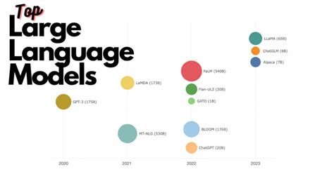 Transformer Language Model 的图像结果