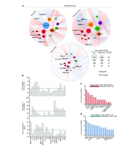 Image result for Cell Type Gene Expression