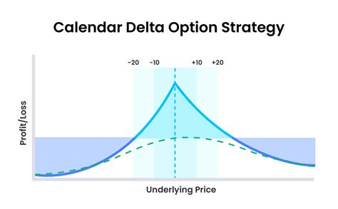 Image result for Conversion Strategy Options