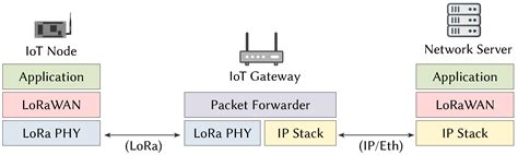 Refined Node Energy Consumption Modeling in a LoRaWAN Network