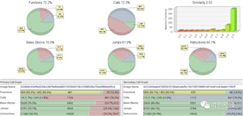 样本相似分析新尝试：通过音频实现