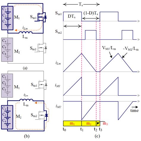 Image result for Active Cell Balancing Algorithm
