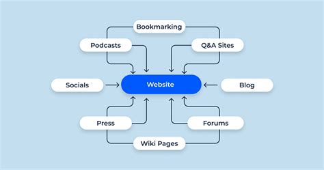 Image result for Using Google for Learning