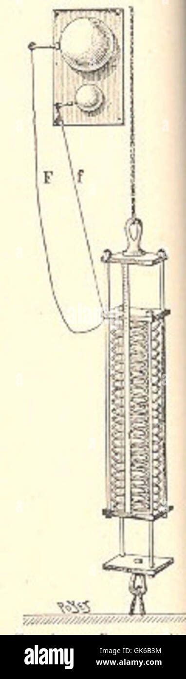 Spring Loaded Mechanism 的图像结果