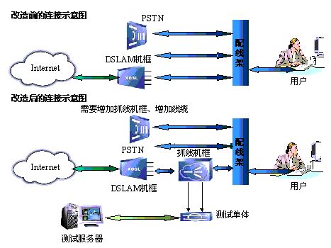 中兴通讯宽带运维系统解决方案