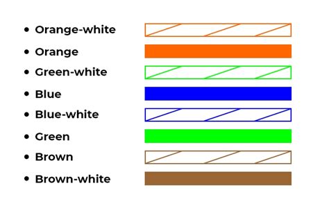 Image result for 568A Color Code