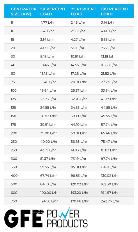How Much Diesel Does a Generator Use Per Hour: Essential Guide