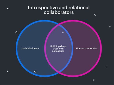 Different Types of Collaboration 的图像结果