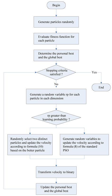 A Comparative Study of Several Metaheuristic Algorithms to Optimize ...