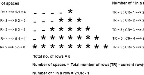 Java for Loops Triangle 的图像结果