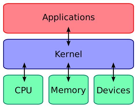 Sytem Kernel 的图像结果