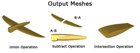 Image result for Mesh Boolean