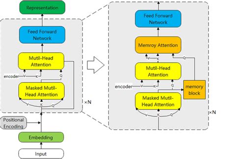 Image result for Strong Decoder