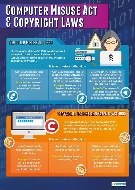 Computer Misuse Act Poster 的图像结果