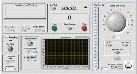 Image result for LabVIEW Hardware Interface
