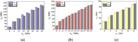 Failure Criteria and Constitutive Relationship of Lightweight Aggregate ...
