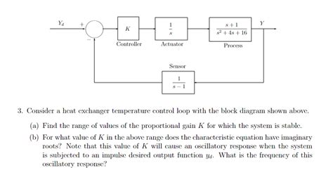 Image result for Heat Exchanger Control Loop