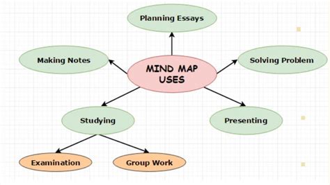 10 Engaging Study Habits of Topper Students for Academic Success
