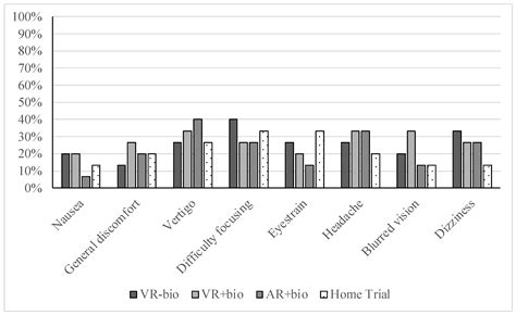 Acceptability and Tolerability of Extended Reality Relaxation Training ...