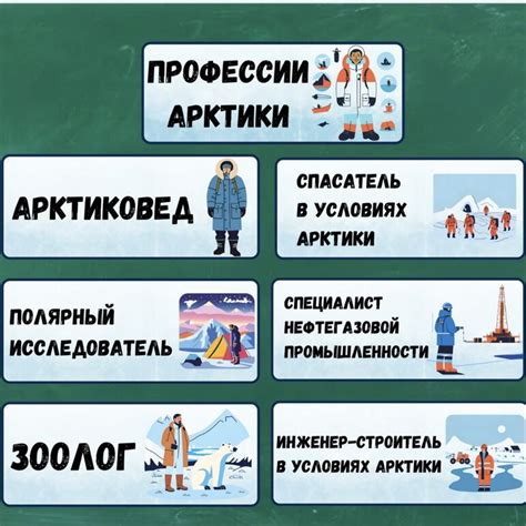 РОВ Арктика-территория развития