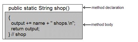 Image result for Method Declaration in Java