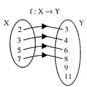 Image result for Functions into Functions onto Functions One-One Functions