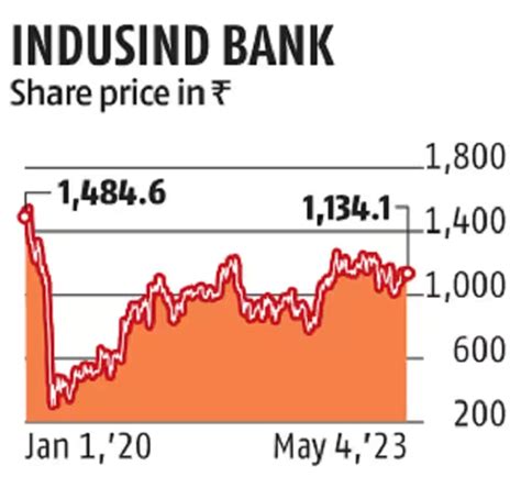 Hinduja Group :: Newsletter