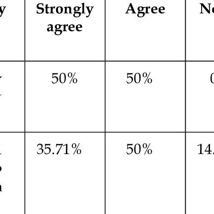 Image result for Time Block Scratch
