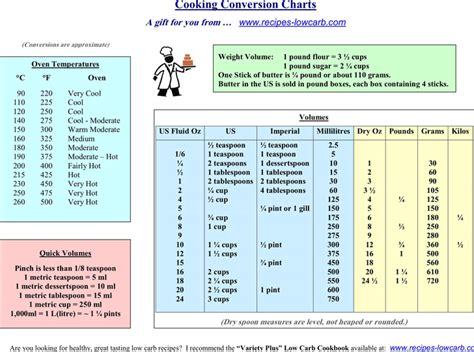 Cooking Conversion 的图像结果
