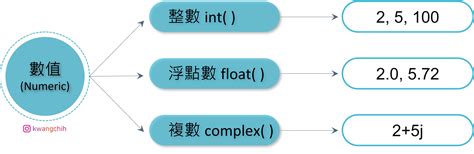 SQLAlchemy Numeric 的图像结果