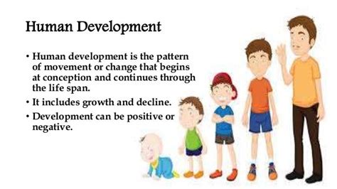 Basic Issues On Human Development 的图像结果