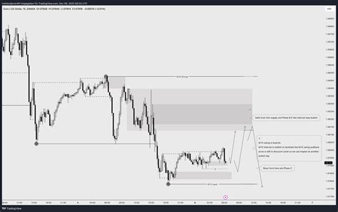 Image result for Trading View Balance