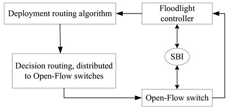 Dynamic Routings in Satellite Networks: An Overview