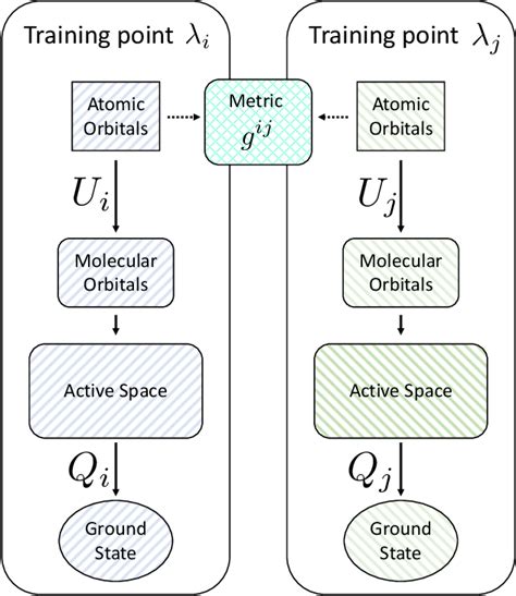Image result for Eigenvector Applications