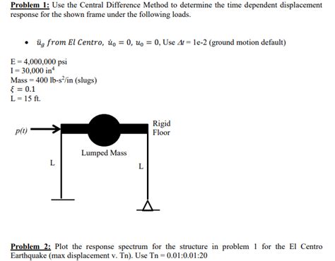 Image result for Central Difference Method Derviative