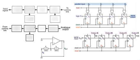 Digital Signalling Methods 的图像结果