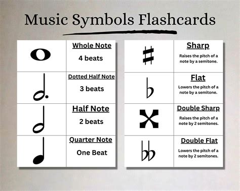 Basic Music Theory Symbols