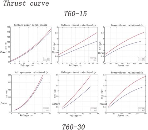 GroJos T60-15 T60-30 Rov Underwater Robot Electric India | Ubuy